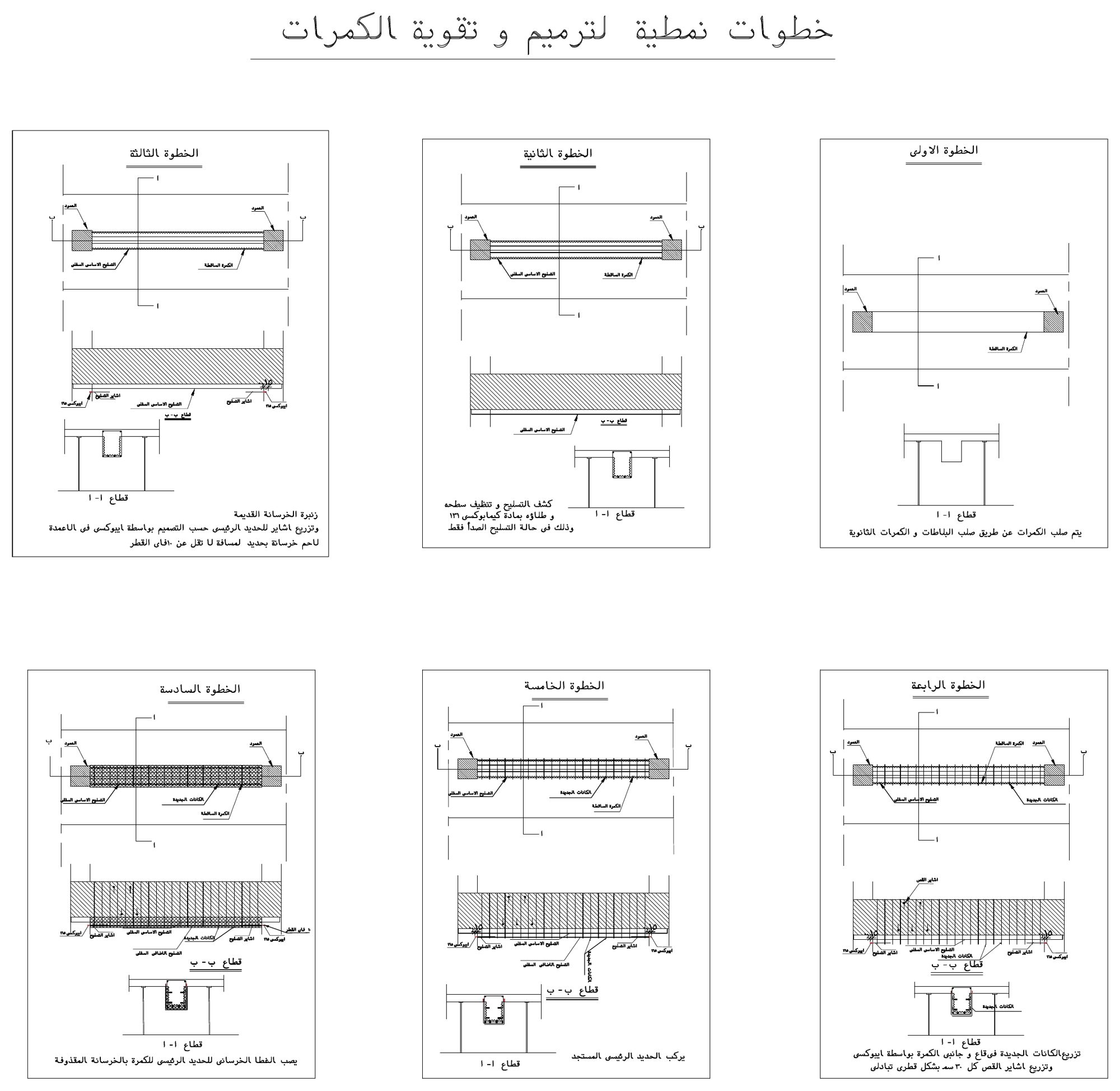 الخطوات النمطية لترميم وتقوية الكمرات